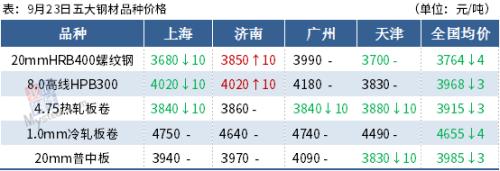 期钢尾盘“V型”翻红，节前钢价还跌吗？