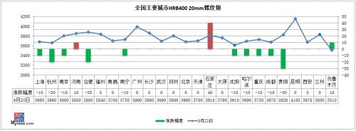 期钢尾盘“V型”翻红，节前钢价还跌吗？