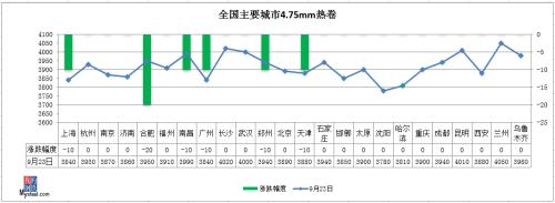 期钢尾盘“V型”翻红，节前钢价还跌吗？