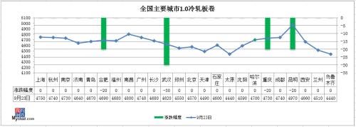 期钢尾盘“V型”翻红，节前钢价还跌吗？
