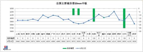 期钢尾盘“V型”翻红，节前钢价还跌吗？
