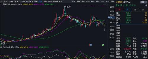 三个跌停后，董事长、总裁、董事均被刑事立案调查！发生了什么？
