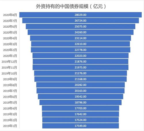 大事件!富时罗素宣布纳入中国国债,2021年10月起实施,超1000亿美金将进入中国市场