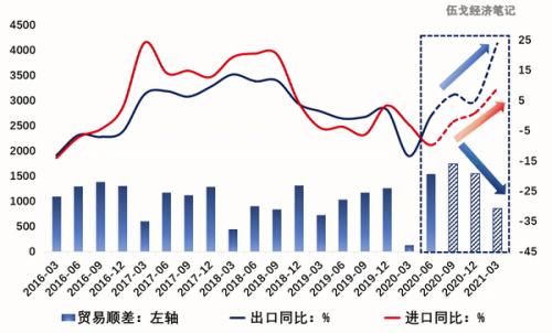 升值背后