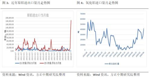 【铝】沪铝连续大幅下跌 市场空头情绪发酵