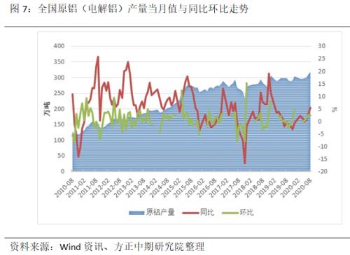 【铝】沪铝连续大幅下跌 市场空头情绪发酵