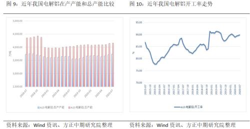 【铝】沪铝连续大幅下跌 市场空头情绪发酵
