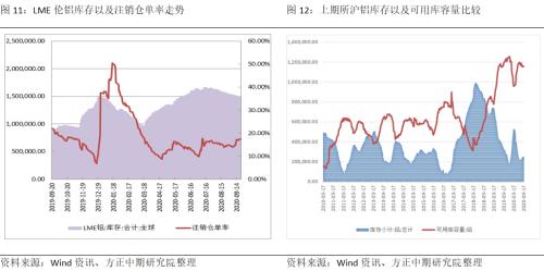 【铝】沪铝连续大幅下跌 市场空头情绪发酵