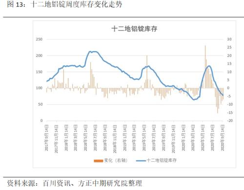【铝】沪铝连续大幅下跌 市场空头情绪发酵