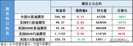 欧美二次疫情爆发，原油价格能顶住压力吗？