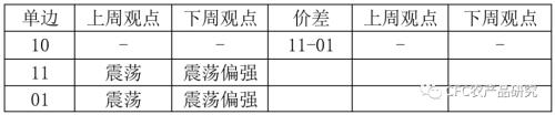 【鸡蛋周报】与现货的不同步，是市场成熟的标志