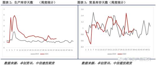 【鸡蛋周报】与现货的不同步，是市场成熟的标志