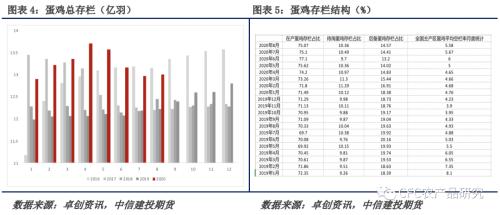 【鸡蛋周报】与现货的不同步，是市场成熟的标志
