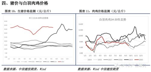 【鸡蛋周报】与现货的不同步，是市场成熟的标志