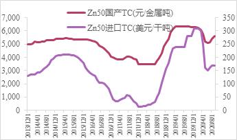 震荡偏弱运行,锌期权如何应用?