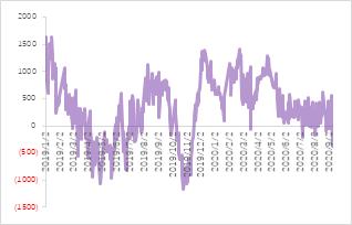 震荡偏弱运行,锌期权如何应用?