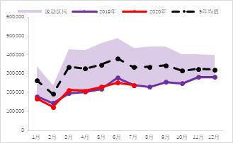 震荡偏弱运行,锌期权如何应用?
