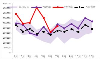 震荡偏弱运行,锌期权如何应用?
