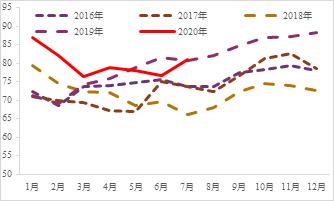 震荡偏弱运行,锌期权如何应用?