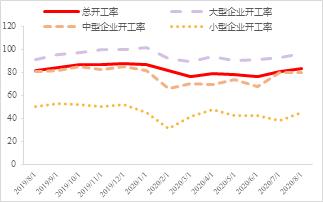 震荡偏弱运行,锌期权如何应用?