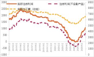 震荡偏弱运行,锌期权如何应用?