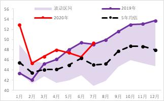 震荡偏弱运行,锌期权如何应用?