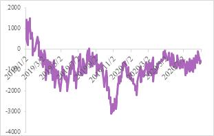 震荡偏弱运行,锌期权如何应用?