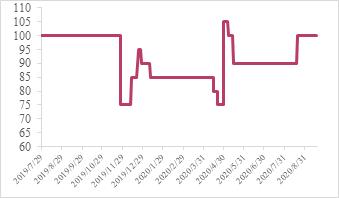 震荡偏弱运行,锌期权如何应用?