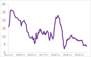 震荡偏弱运行,锌期权如何应用?