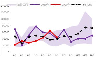 震荡偏弱运行,锌期权如何应用?