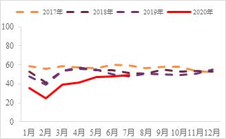 震荡偏弱运行,锌期权如何应用?