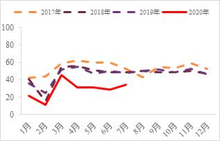 震荡偏弱运行,锌期权如何应用?