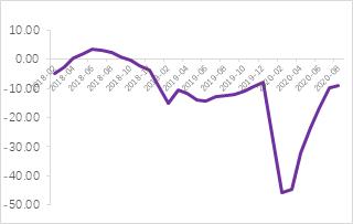 震荡偏弱运行,锌期权如何应用?