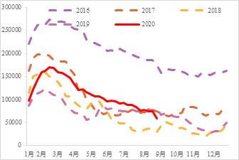 震荡偏弱运行,锌期权如何应用?