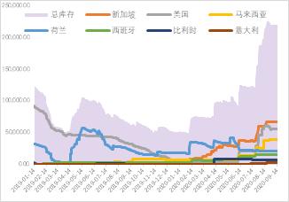 震荡偏弱运行,锌期权如何应用?