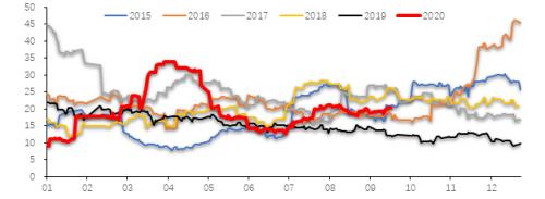 震荡偏弱运行,锌期权如何应用?