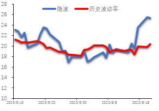震荡偏弱运行,锌期权如何应用?