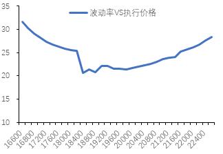 震荡偏弱运行,锌期权如何应用?