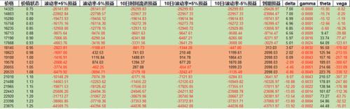 震荡偏弱运行,锌期权如何应用?