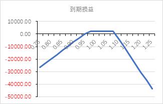 震荡偏弱运行,锌期权如何应用?
