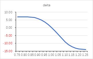 震荡偏弱运行,锌期权如何应用?