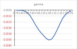 震荡偏弱运行,锌期权如何应用?