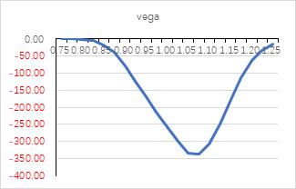 震荡偏弱运行,锌期权如何应用?