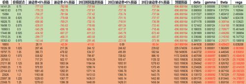 震荡偏弱运行,锌期权如何应用?