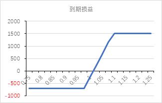 震荡偏弱运行,锌期权如何应用?