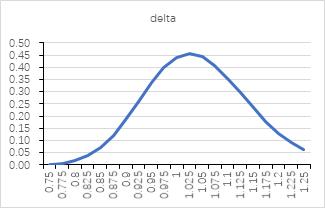 震荡偏弱运行,锌期权如何应用?