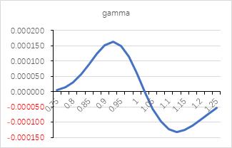 震荡偏弱运行,锌期权如何应用?