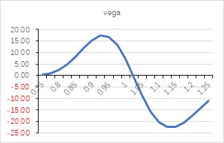 震荡偏弱运行,锌期权如何应用?