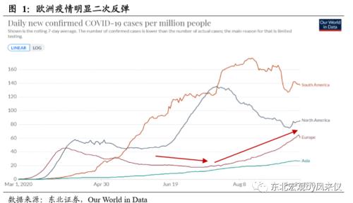 欧洲第二次人口转型的扩散_第二次国共合作(3)