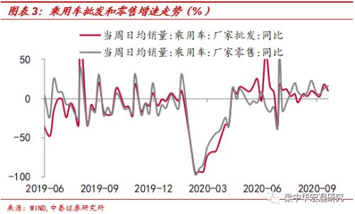 钢价续跌，动力煤续涨——中泰宏观周度观察（2020.09.26）